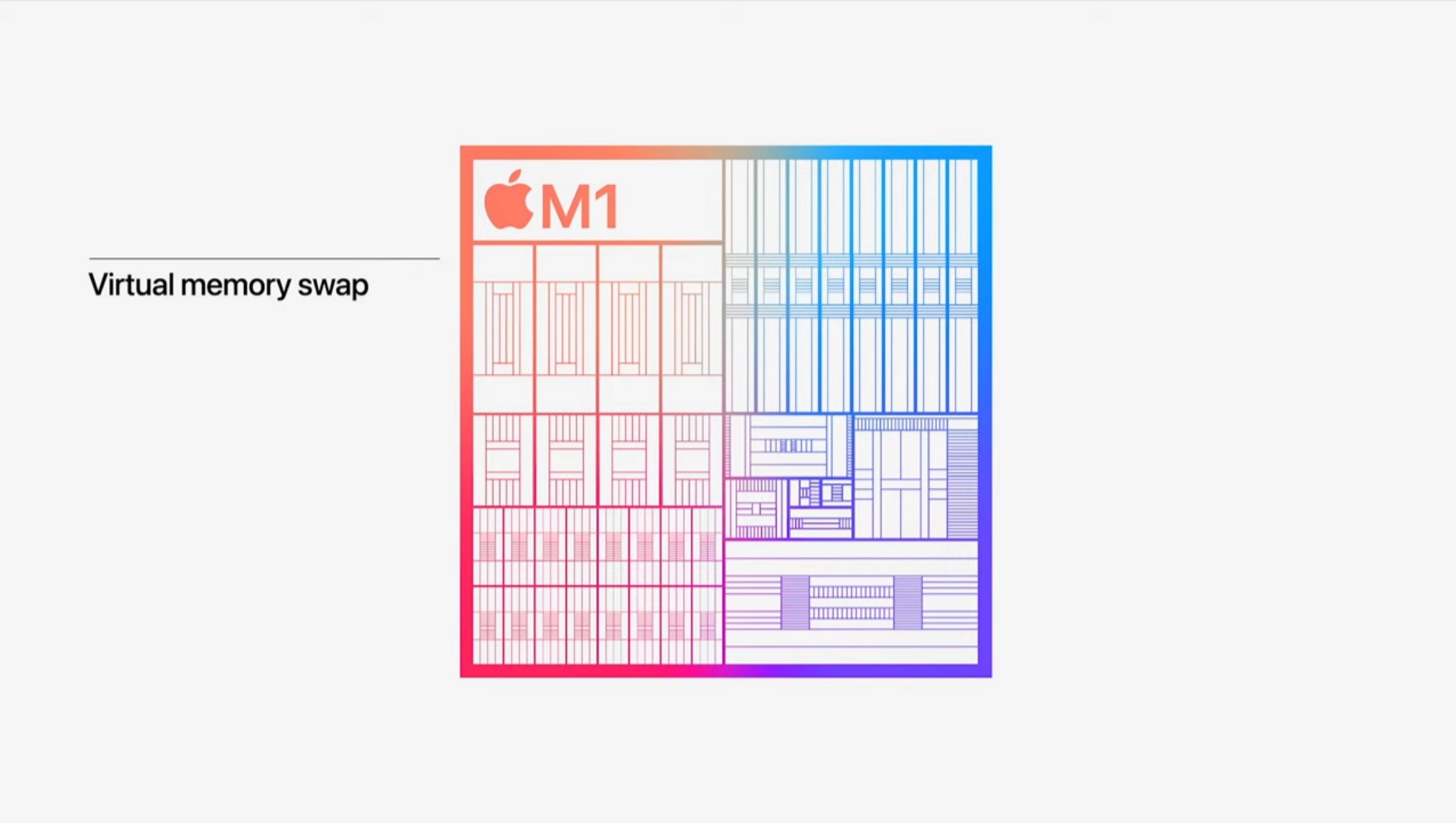 Apple WWDC上2022的