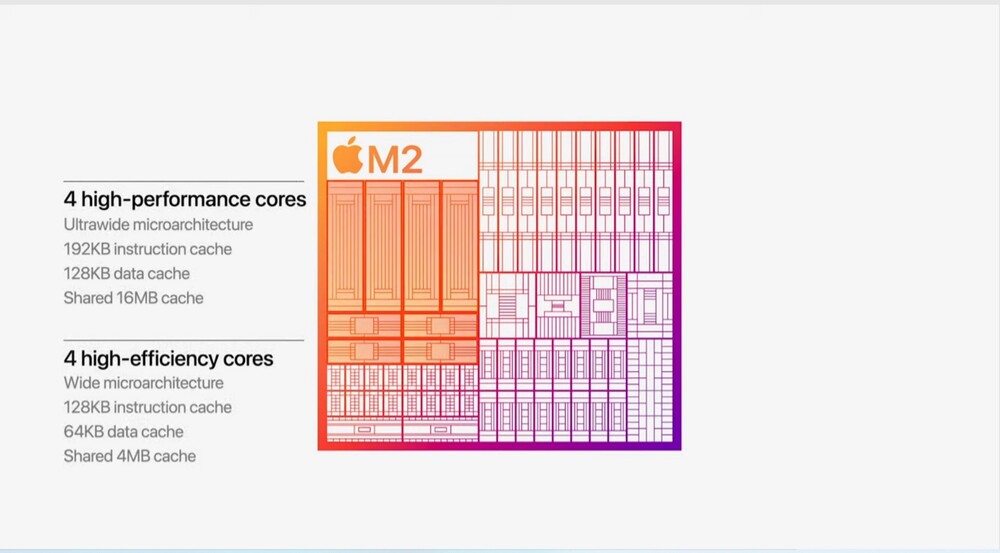 Apple M2