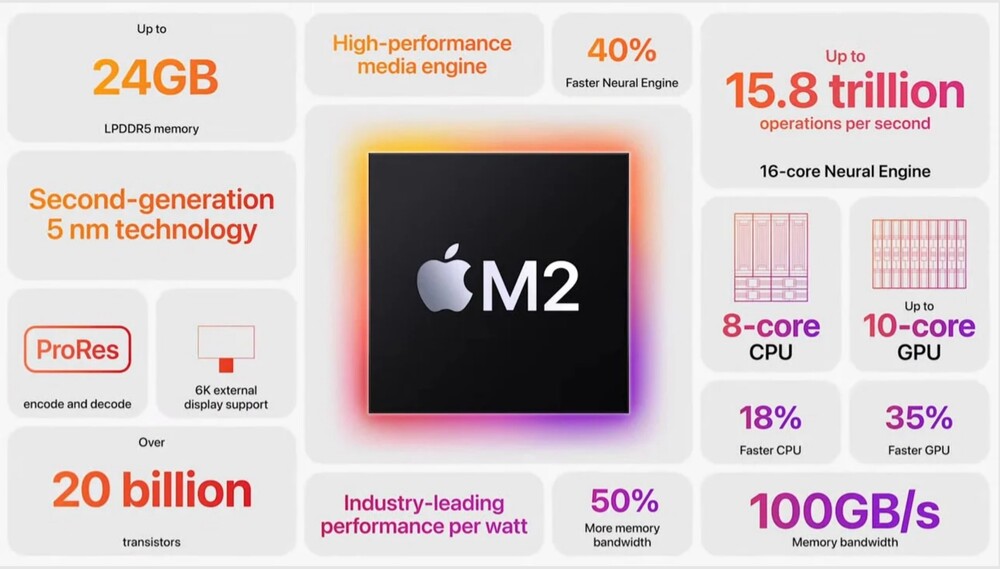 Apple M2