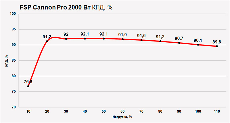 Canon FSP Pro