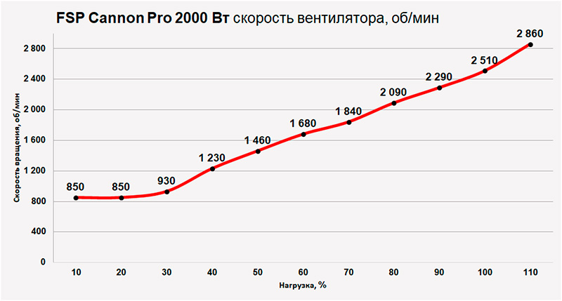 FSP Cannon Pro