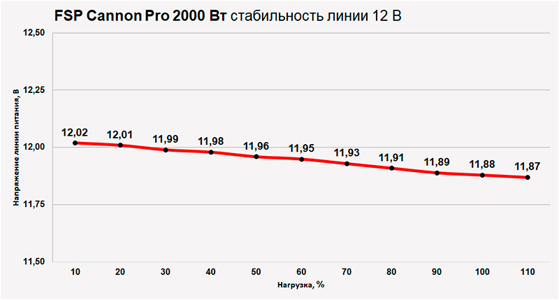 Pháo FSP Pro