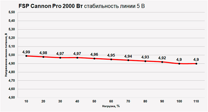 Canon FSP Pro