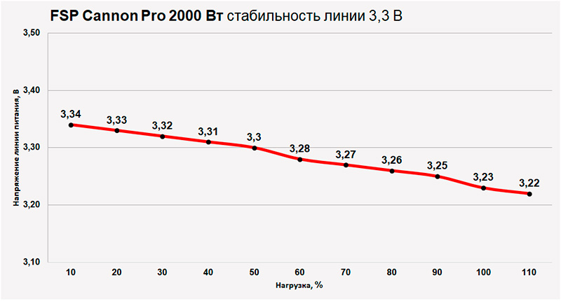 Pháo FSP Pro