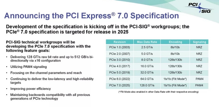 PCIe 7.0