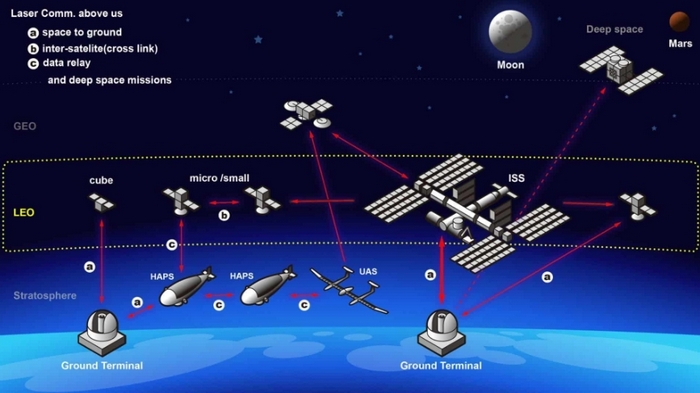 Sony Space Communications Corporation (SSC)