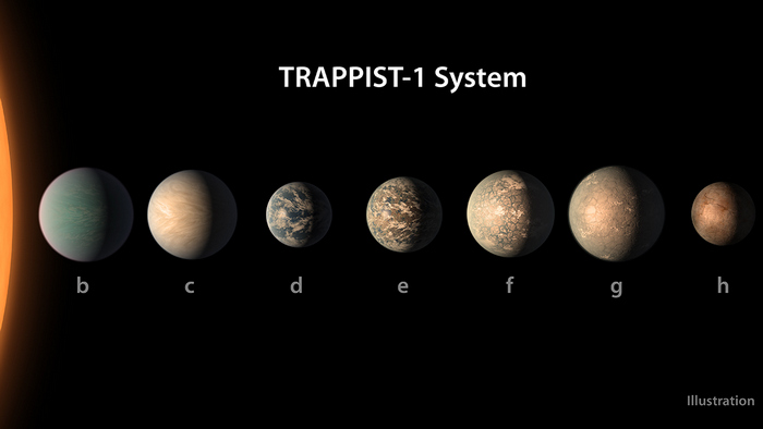 TRAPPISTAS-1