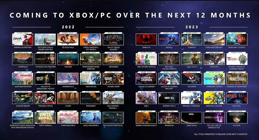Xbox y amplificador; Exhibición de juegos de Bethesda 2022