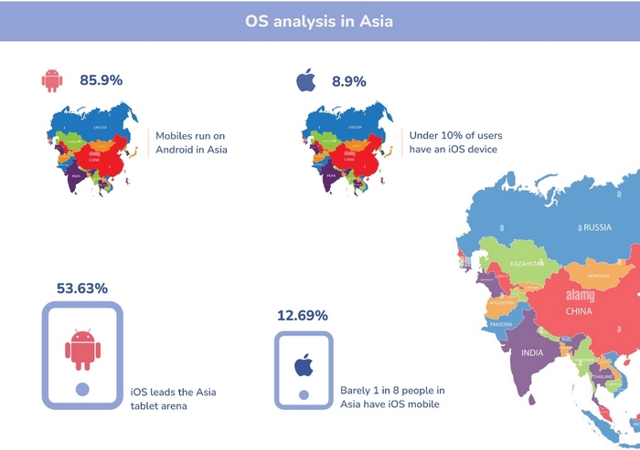 Mobile OS Market Share 7