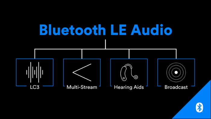 Bluetooth: