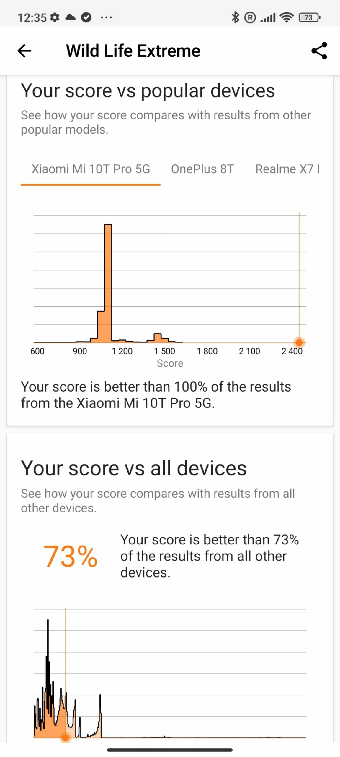 POCO F4 GT