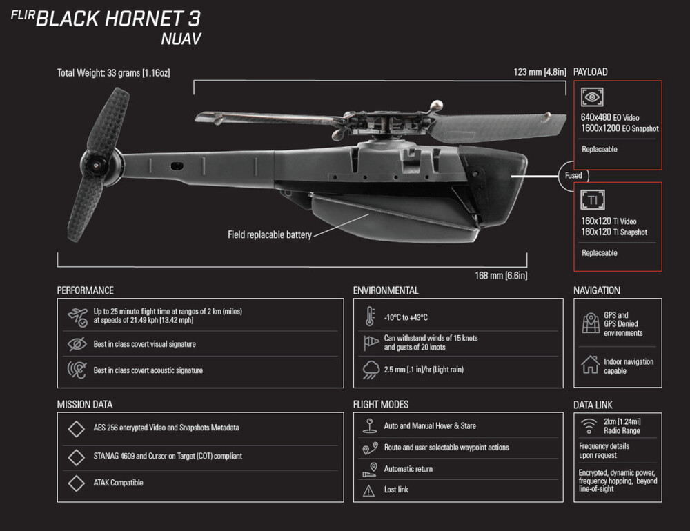 Weapons Of Ukrainian Victory: Black Hornet – Drones Smaller Than A Smartphone