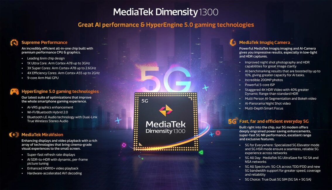 Mediatek Dimensity 1300