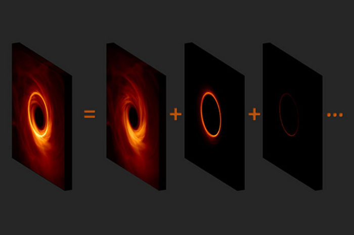 Астрофізики вперше спостерігали фотонне кільце біля обрію подій чорної діри