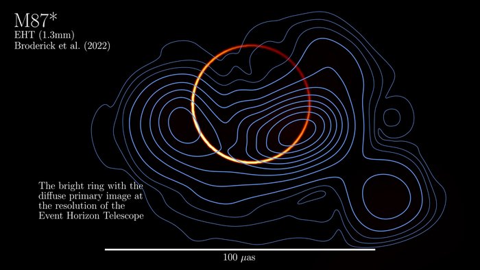 Вперше було зафіксоване фотонне кільце біля обрію подій чорної діри