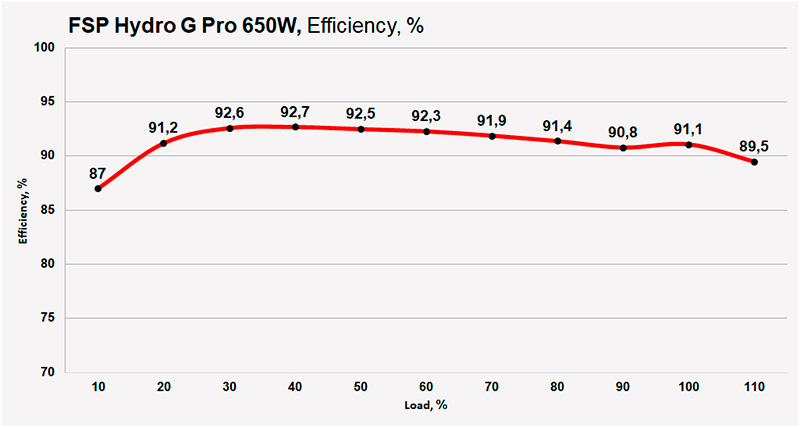 FSP HydroG Pro