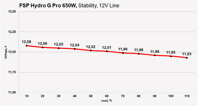 FSP HydroG Pro