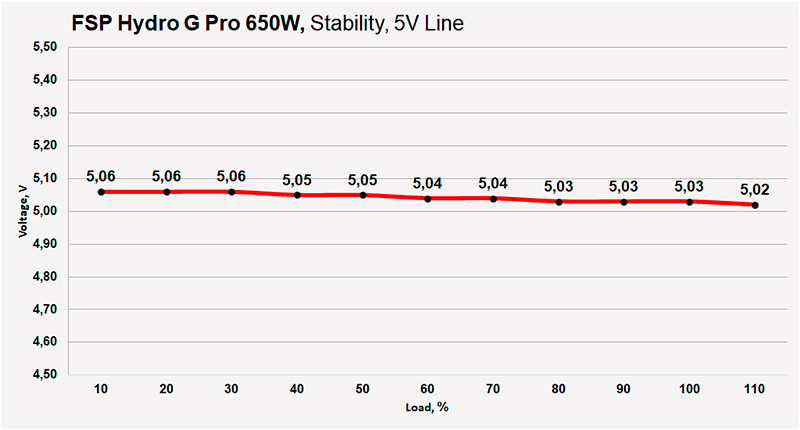 FSP HydroG Pro