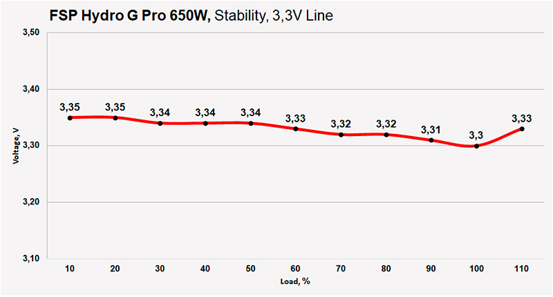 FSP HydroG Pro