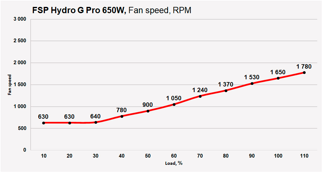 FSP HydroG Pro