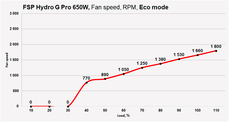 FSP HydroG Pro