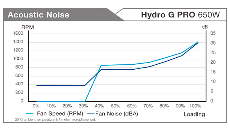 FSP HydroG Pro