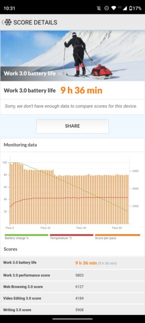 Motorola Moto G32 - Baterie