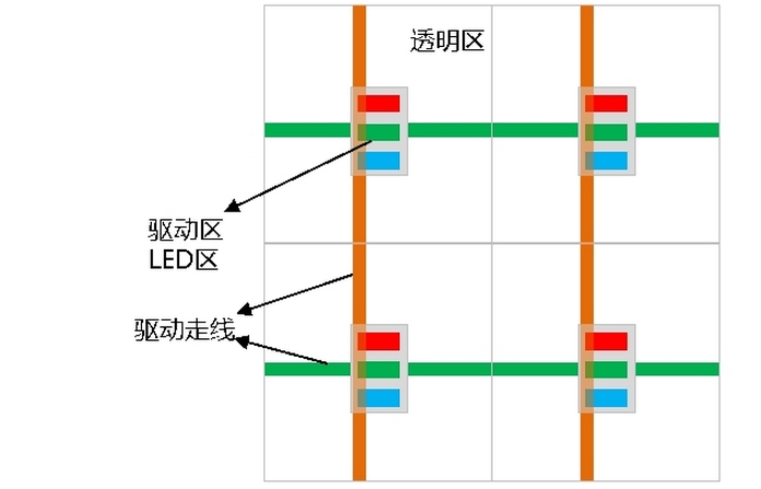 보에 MLED