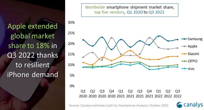 El mercado mundial de teléfonos inteligentes está cayendo