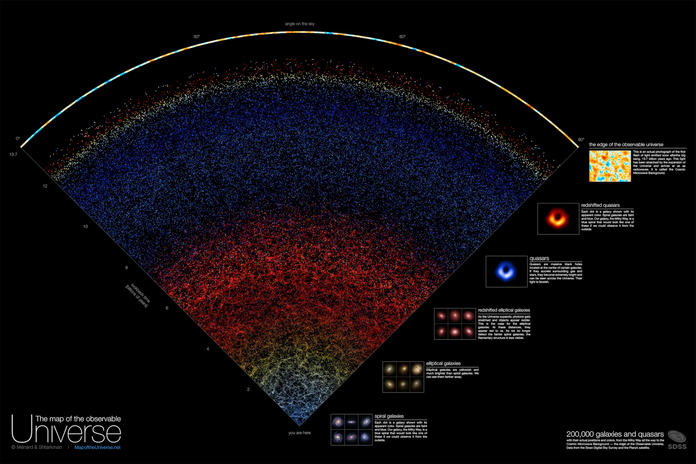 Створено величезну інтерактивну карту космосу - від Землі до самого краю Всесвіту