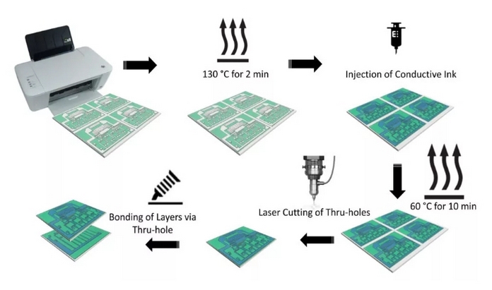 Розроблено технологію створення паперових друкованих плат для одноразової електроніки