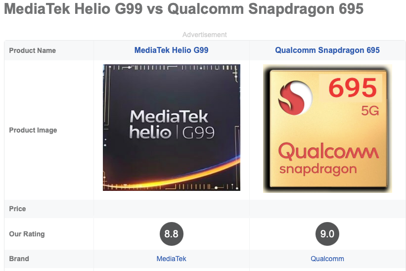 Qualcomm Snapdragon 695 против MediaTek Helio G99