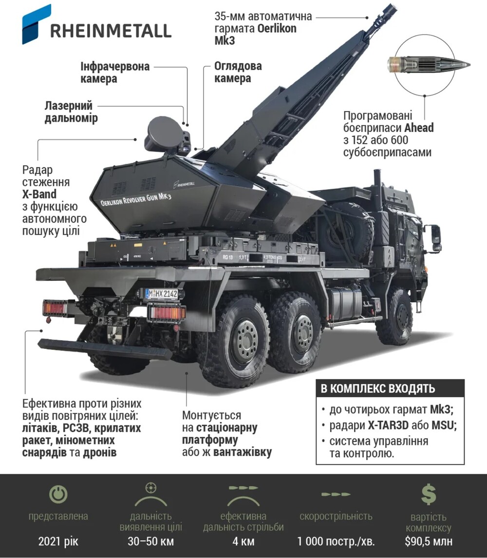 Rheinmetall Skynex