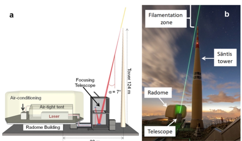 Ілюстрація експериментальної установки, яка використовувалася для випробування лазера, що виходить за межі верхівки телекомунікаційної вежі.