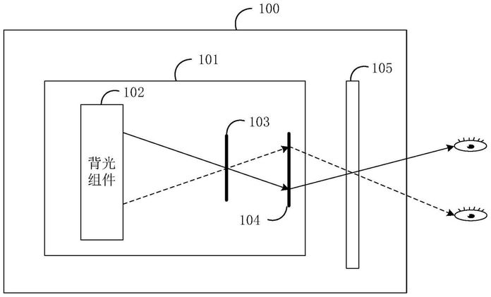 Huawei patenterade en ny teknik för stereografisk 3D-projektion