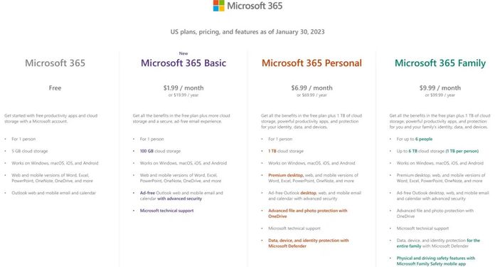 Microsoft 365 Basic, Personal, Family
