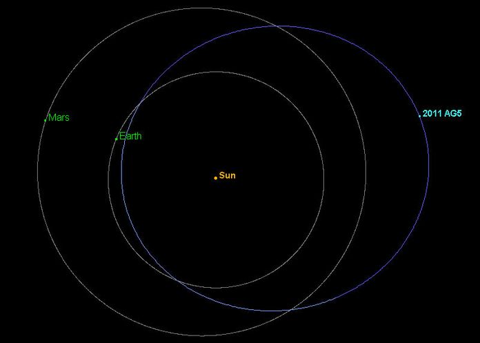 Астероїд 2011 AG5
