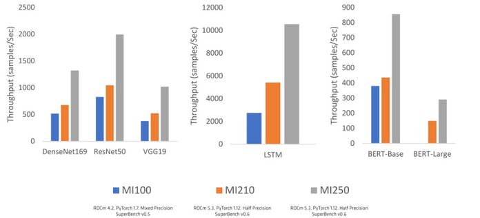 AMD та PyTorch представляють нові можливості штучного інтелекту в ROCm AMD та PyTorch представляють нові можливості штучного інтелекту в ROCm