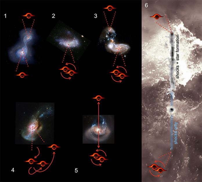 天文学家注意到一个穿越宇宙的黑洞