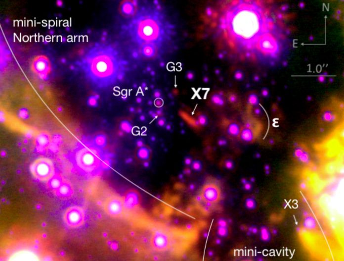 Det sorte hul i midten af ​​vores galakse trækker et mystisk objekt ind i sig selv