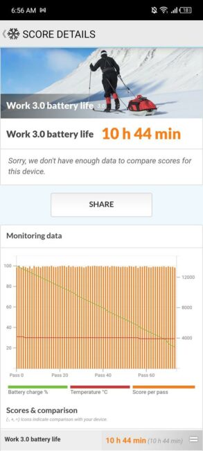 Infinix Zero Ultra Battery Test