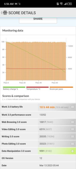 Infinix Zero Ultra Batterietest