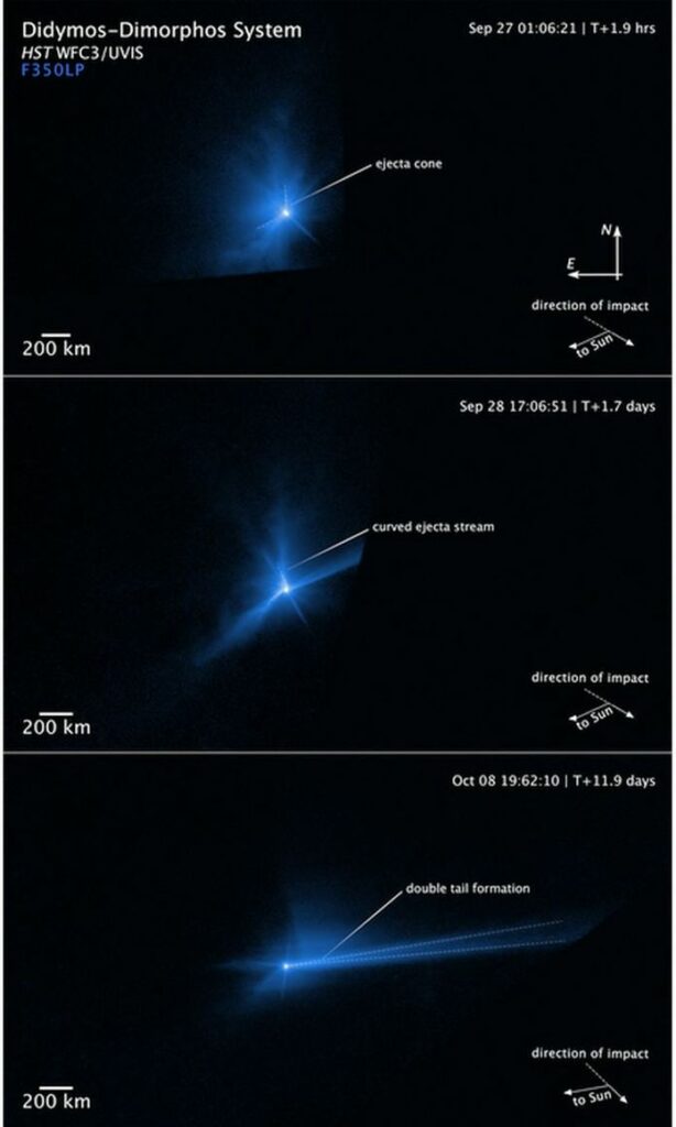Hubble hat seit der DART-Mission interessante Veränderungen im Asteroidenstaub um Dimorphos gezeigt