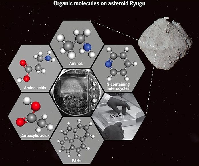 Аналіз астероїда Рюгу показав тисячі органічних молекул