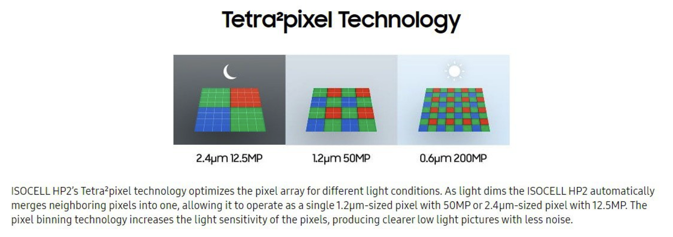 Samsung Tetra Pixel