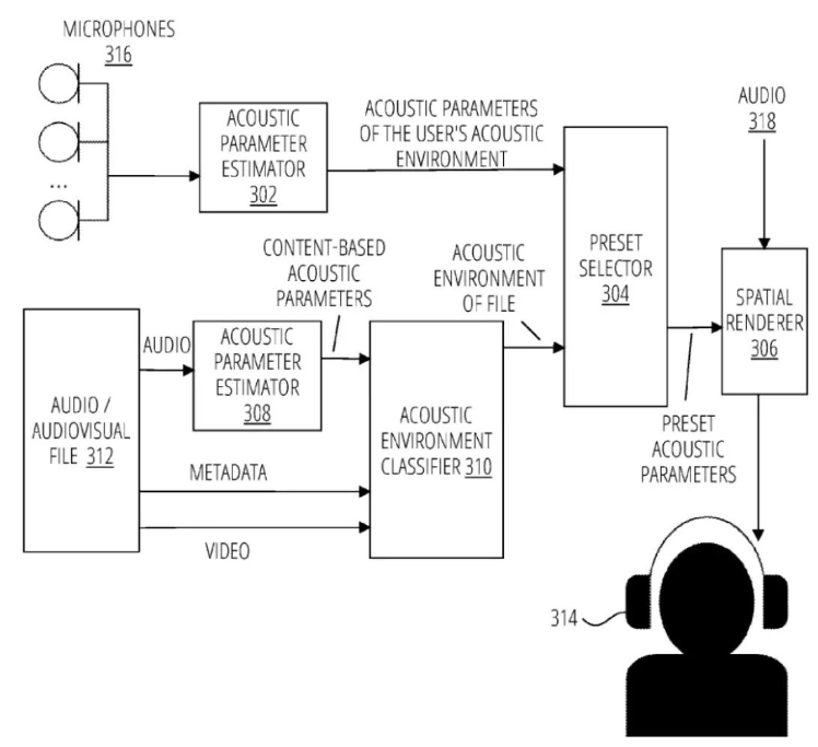 Un nuovo brevetto AirPods potrebbe rendere l'esperienza di ascolto più coinvolgente