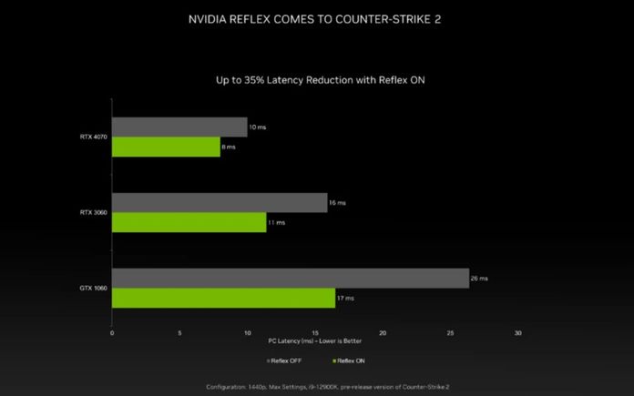 Counter Strike 2 з NVIDIA Reflex