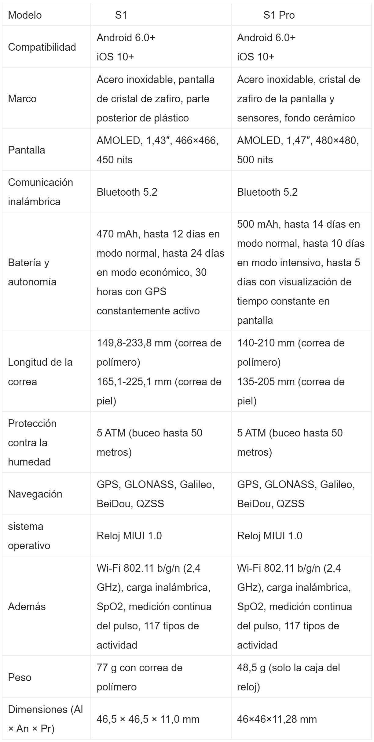 Xiaomi Watch S1 Pro vs Xiaomi Watch S1