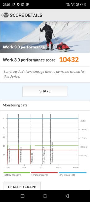 Benchmarks