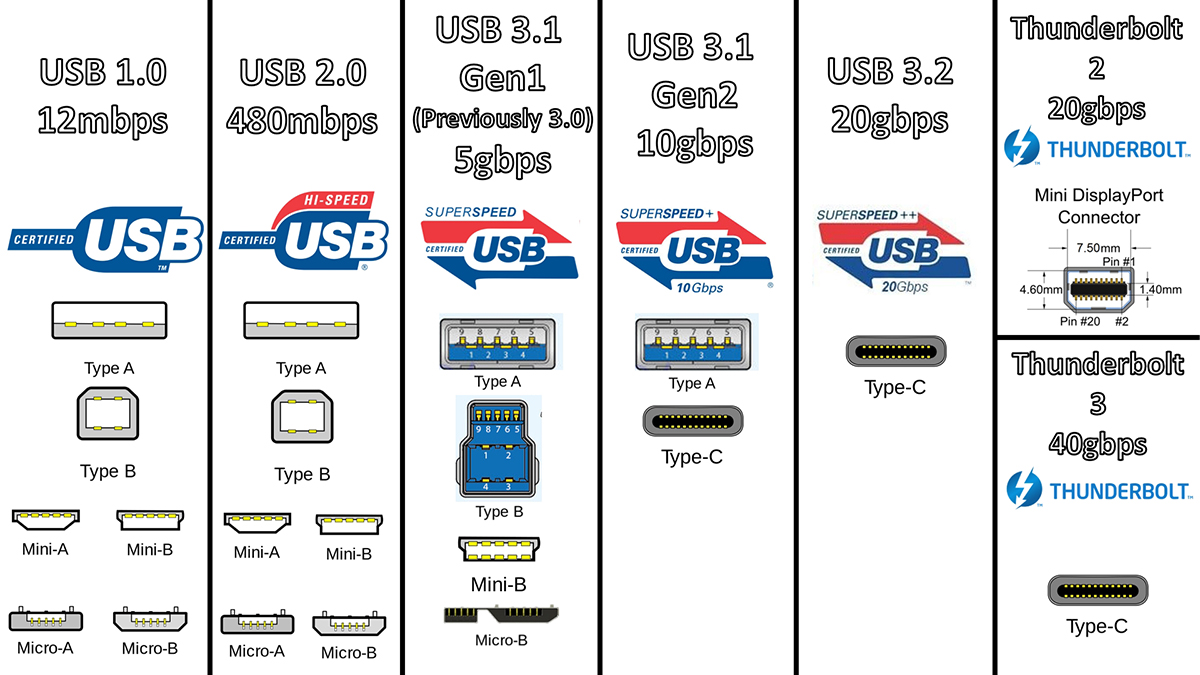 USB